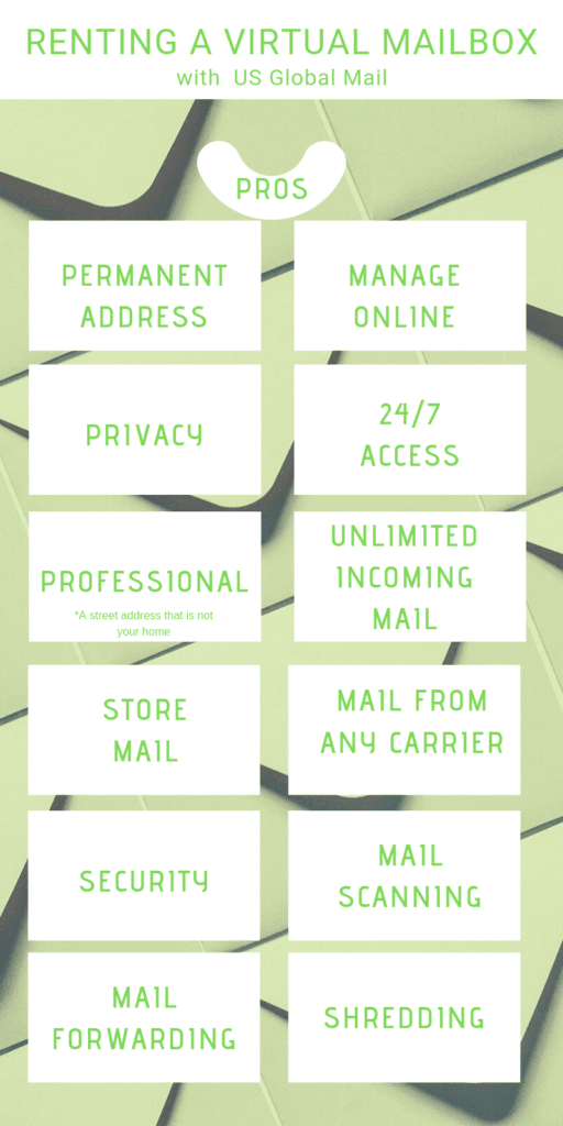 Should I Rent A PO Box? 2