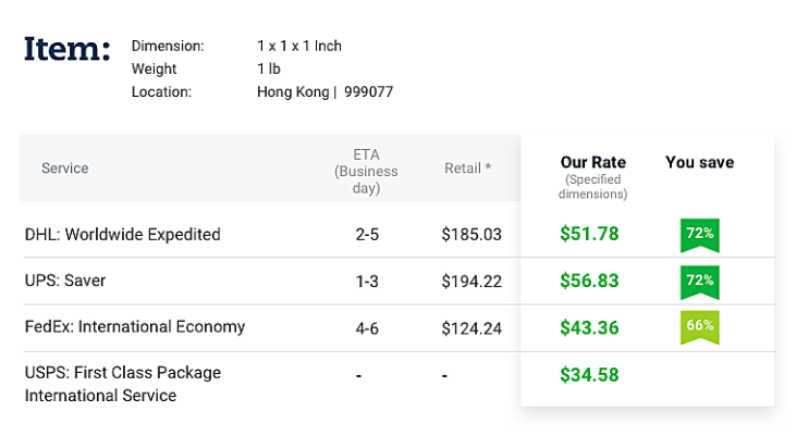 Shipping calculator price comparison