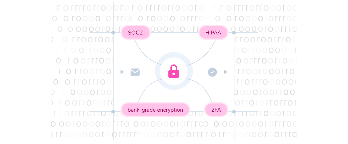 Virtual mailbox security diagram showing SOC2, HIPAA compliance, bank-grade encryption, and two-factor authentication
