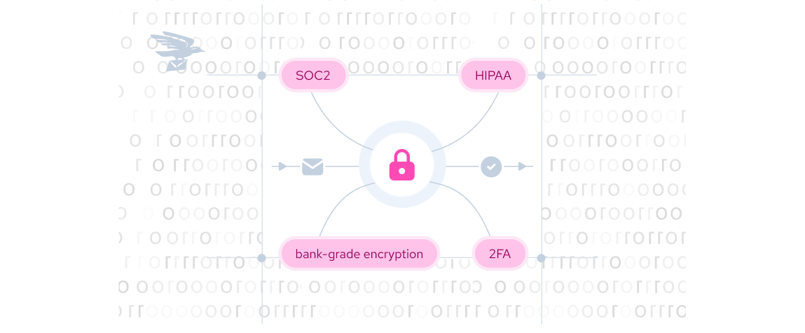 Virtual mailbox security features showing 256-bit AES encryption, HIPAA, and SOC2 compliance