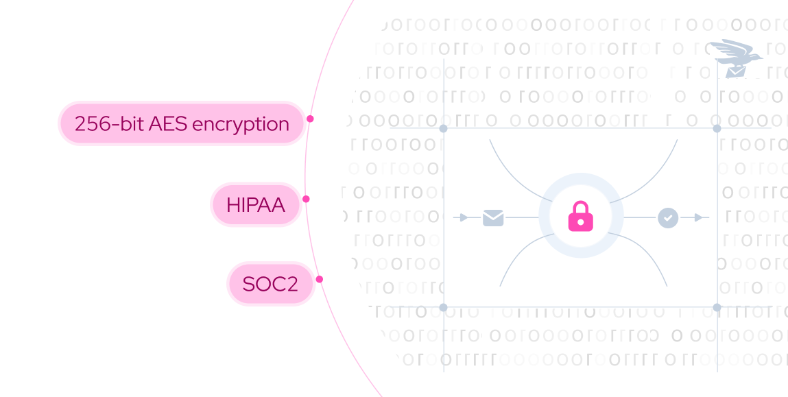 Virtual mailbox security features showing 256-bit AES encryption, HIPAA, and SOC2 compliance
