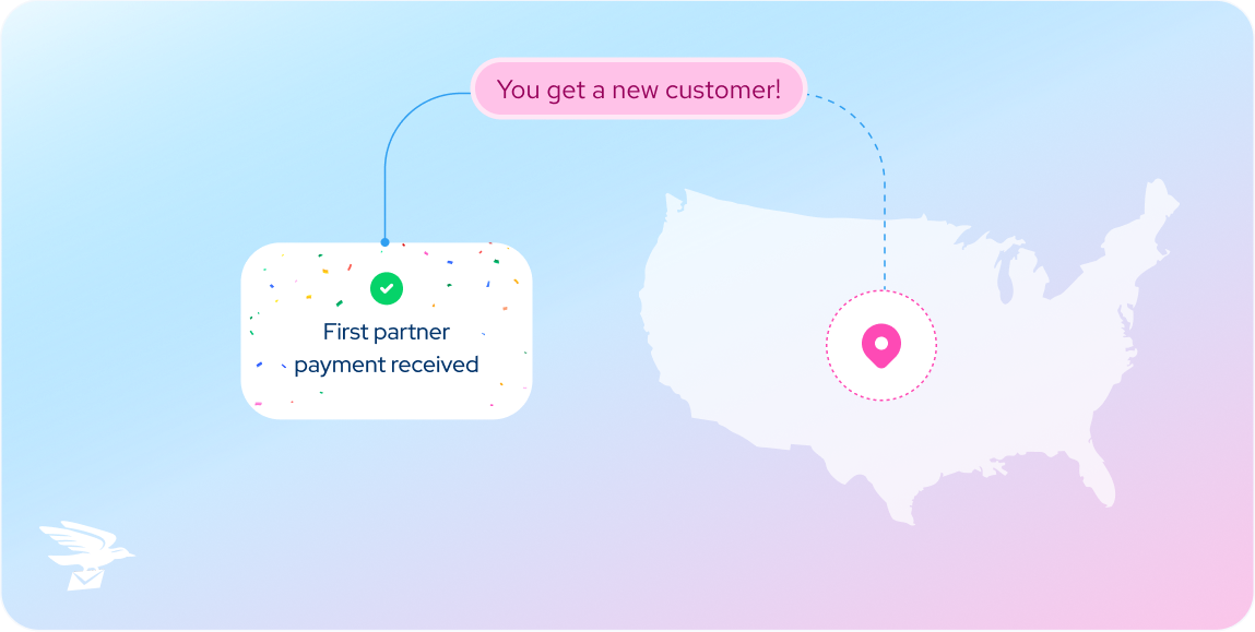 US Global Mail partner program map showing first partner payment received and new customer acquisition across the US