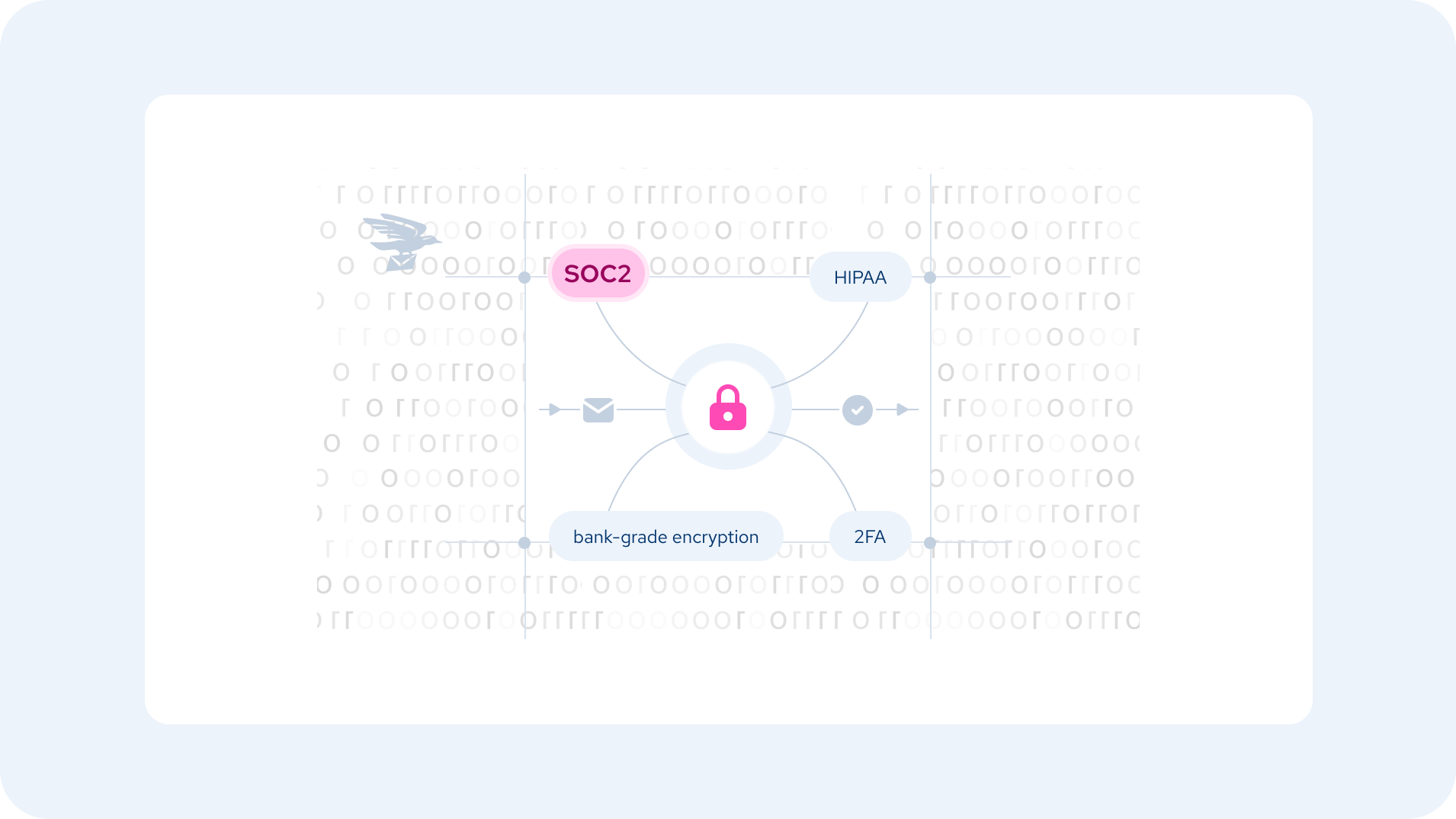 SOC2 compliant mailbox
